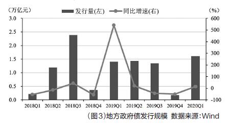 中国疫情结束时间预测，分析与展望