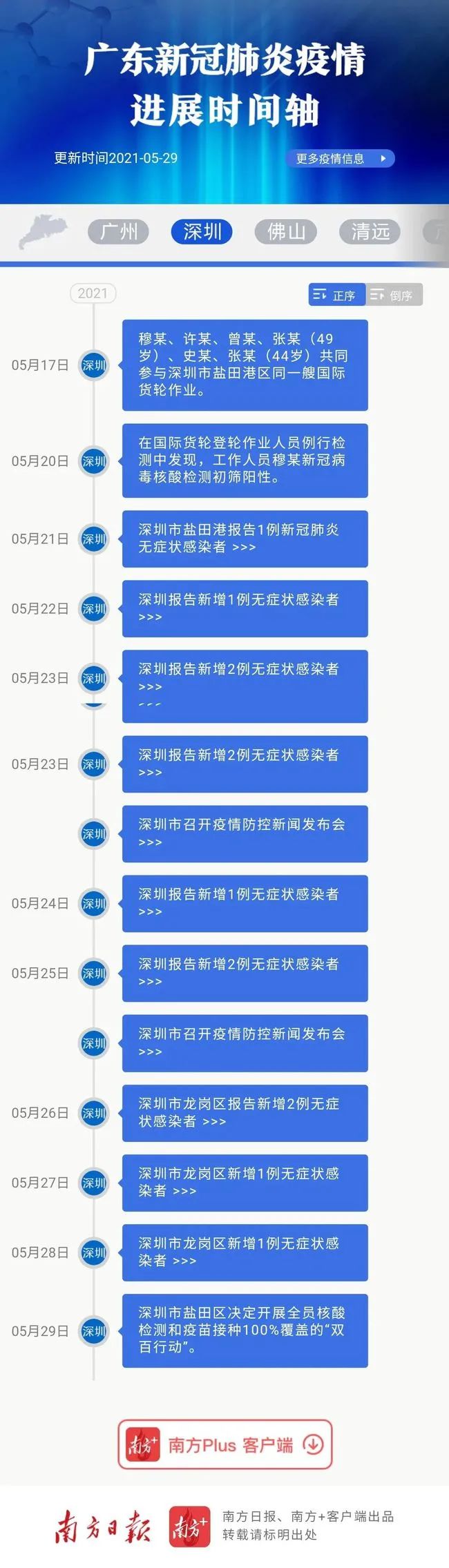 疫情开始时间概述