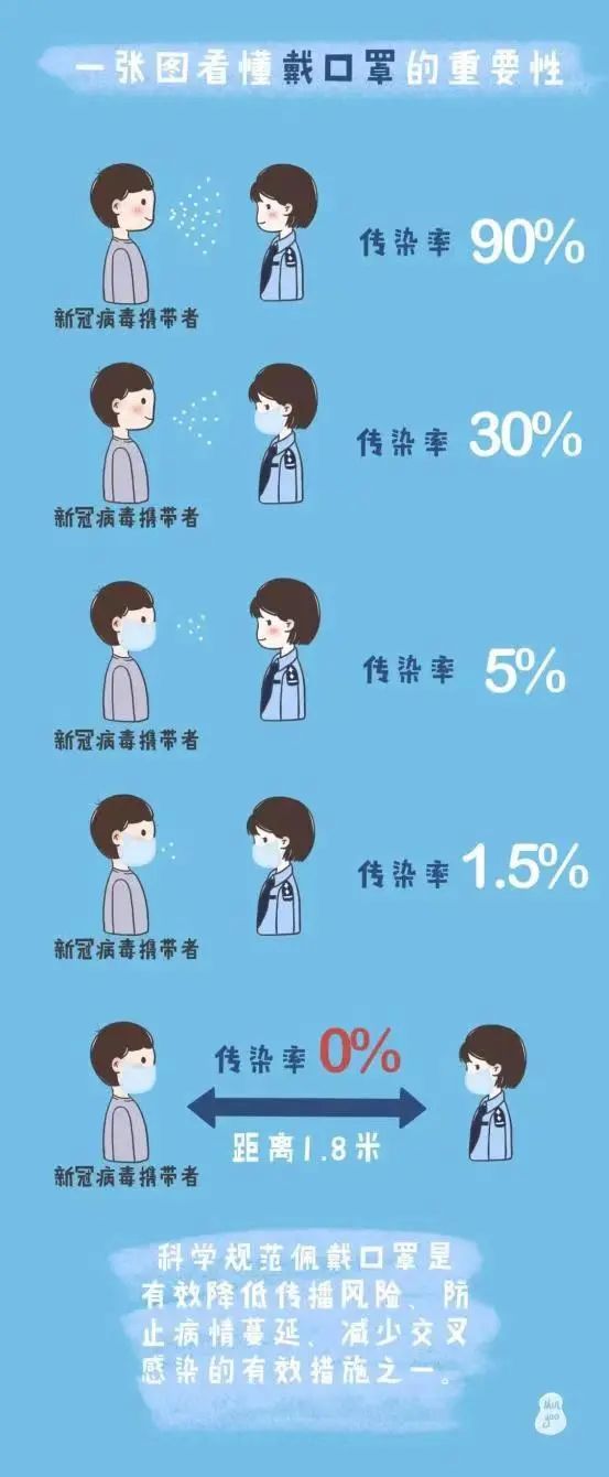 疫情下戴口罩的重要性及其深远意义