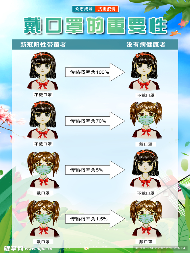 疫情下戴口罩的重要性及其深远意义