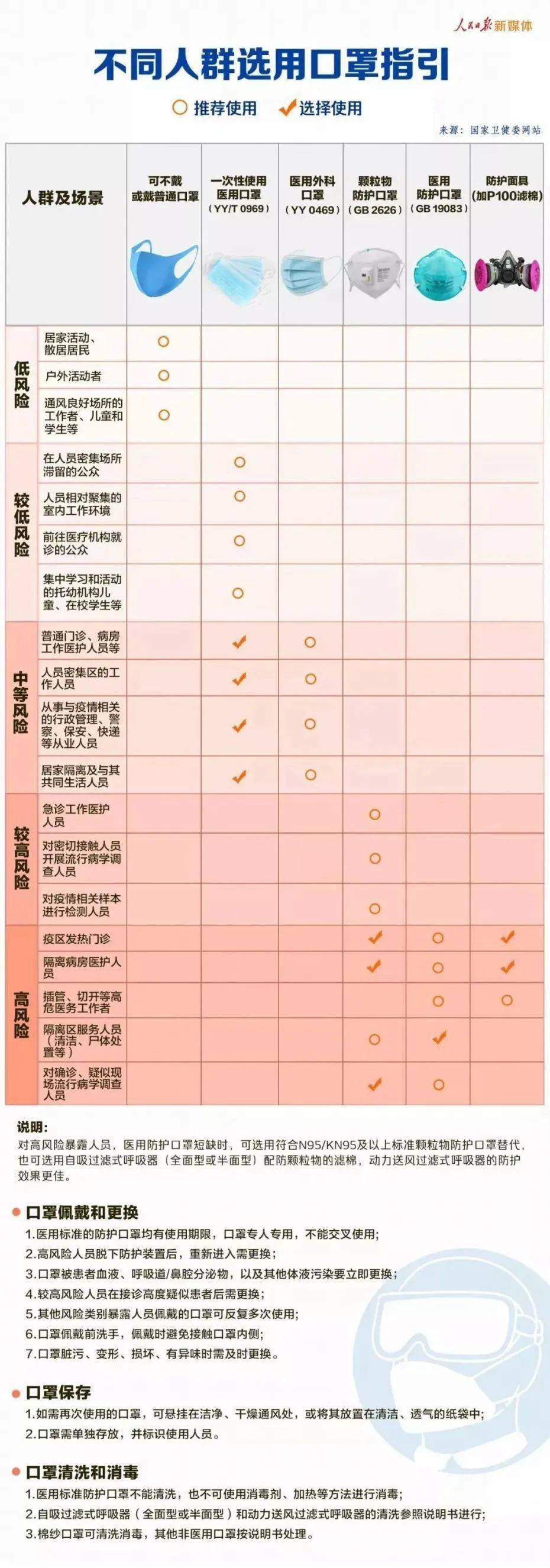 疫情下戴口罩的重要性及其原因解析