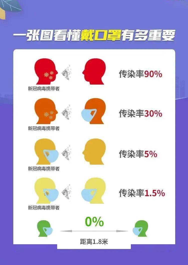 疫情下戴口罩的重要性及其原因解析