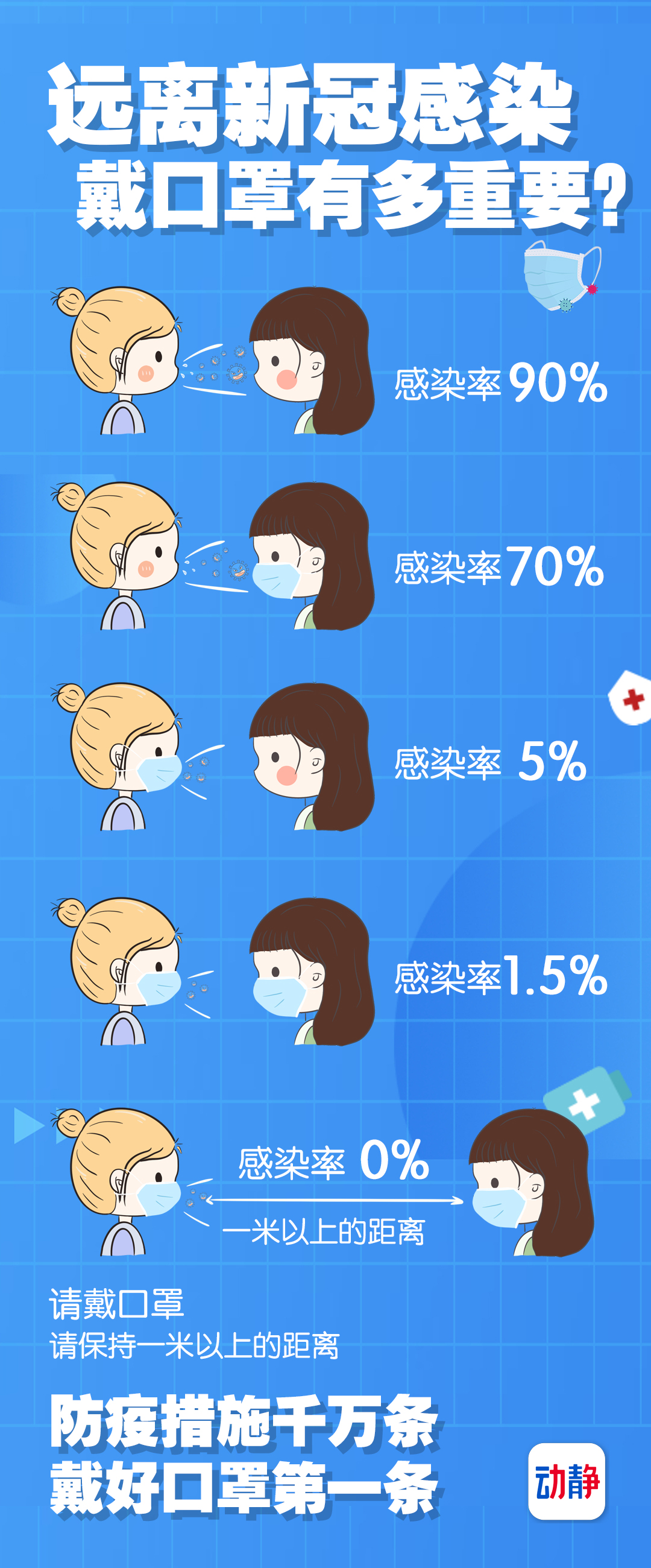 疫情下戴口罩的重要性及其原因解析