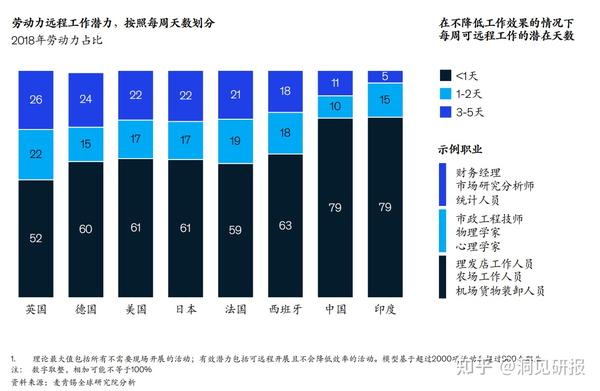 后疫情时代的新社会阶段探索与划分