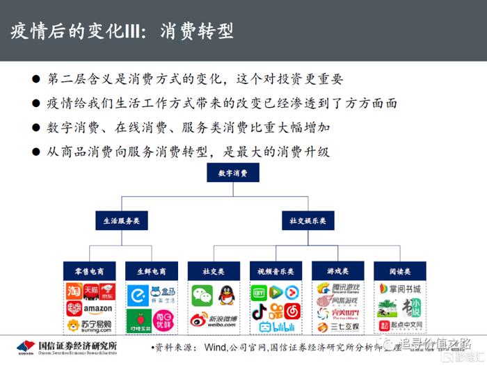 后疫情时代的新社会阶段探索与划分
