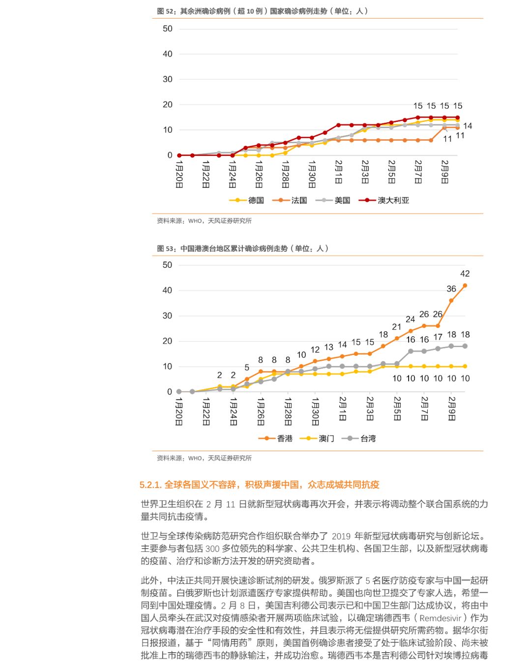 中国疫情趋势，是加重还是缓解？