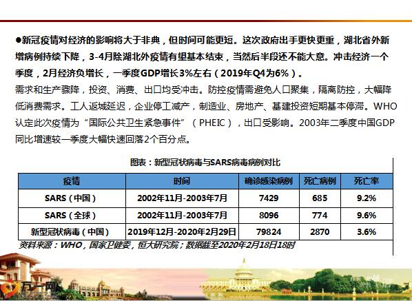 中国疫情趋势，是加重还是缓解？