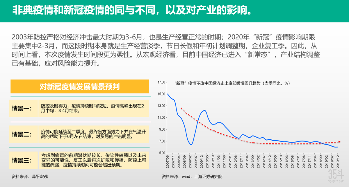 中国疫情趋势，是加重还是缓解？