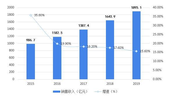 中国疫情再次爆发可能性分析，全面审视与展望