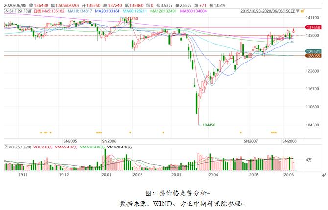 中国疫情再次爆发可能性分析，全面审视与展望