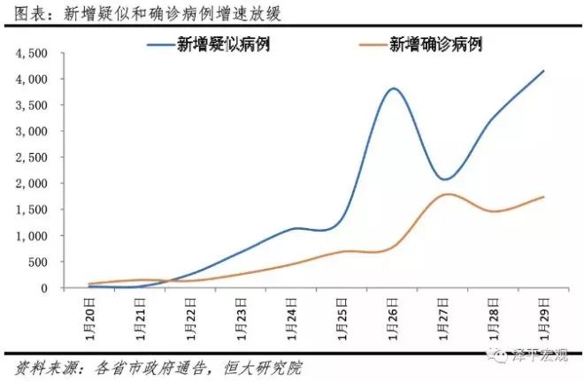 中国疫情现状评估，积极进展与挑战并存