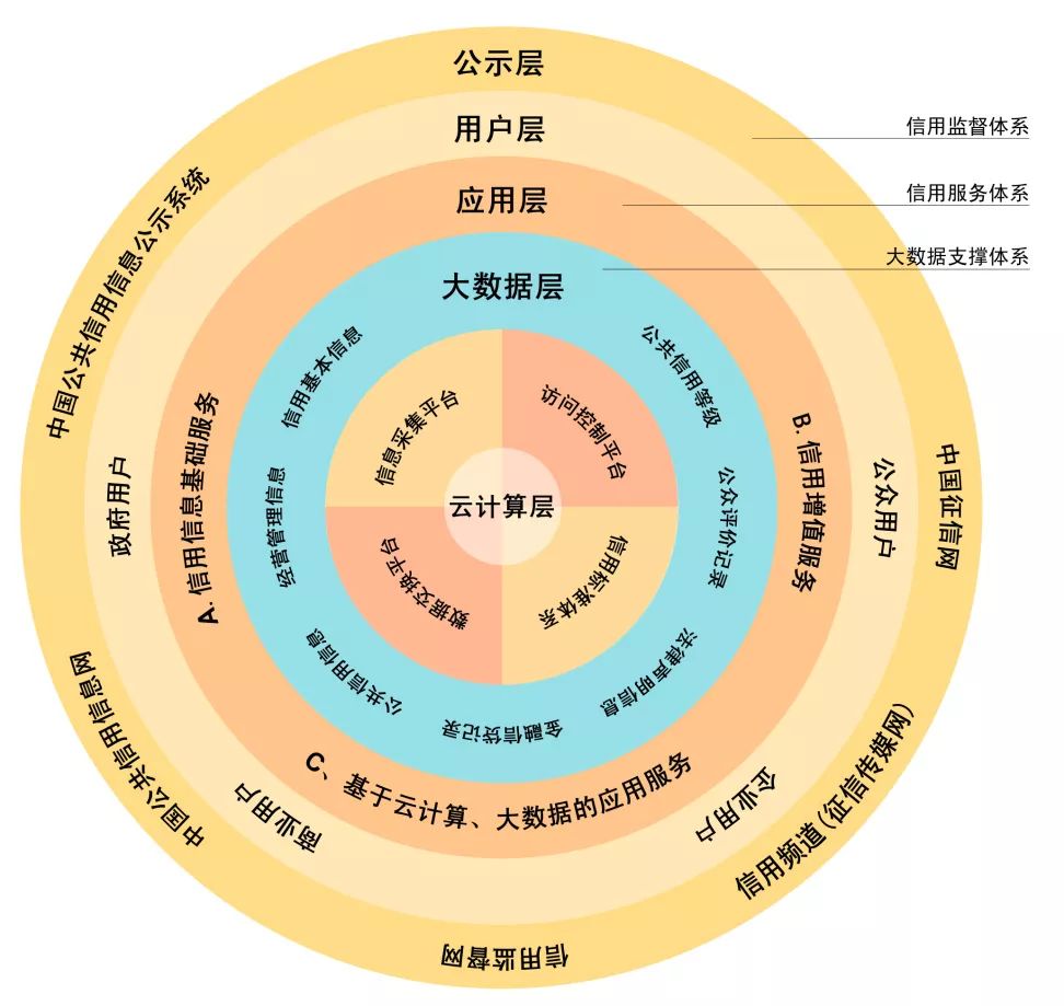 疫情下征信消除策略与路径探索