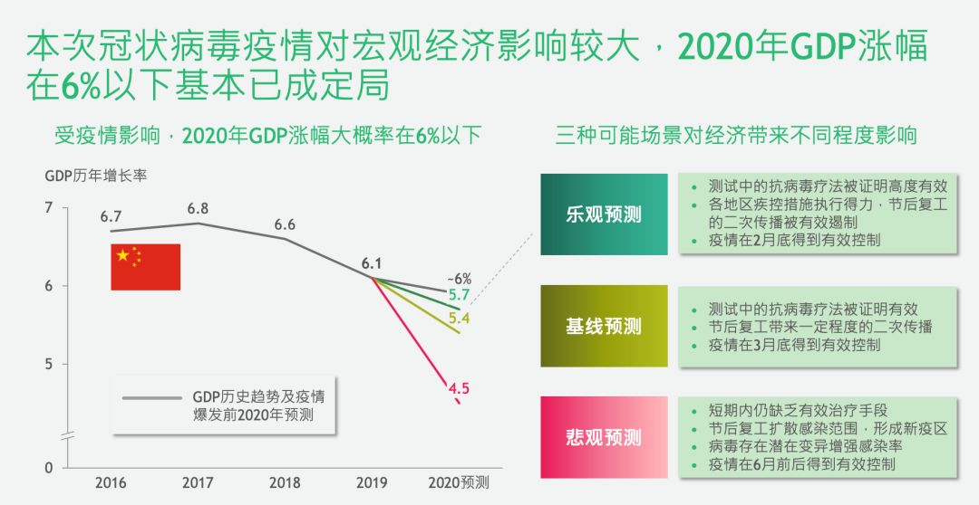 疫情回顾与反思，那些年我们共同经历的挑战