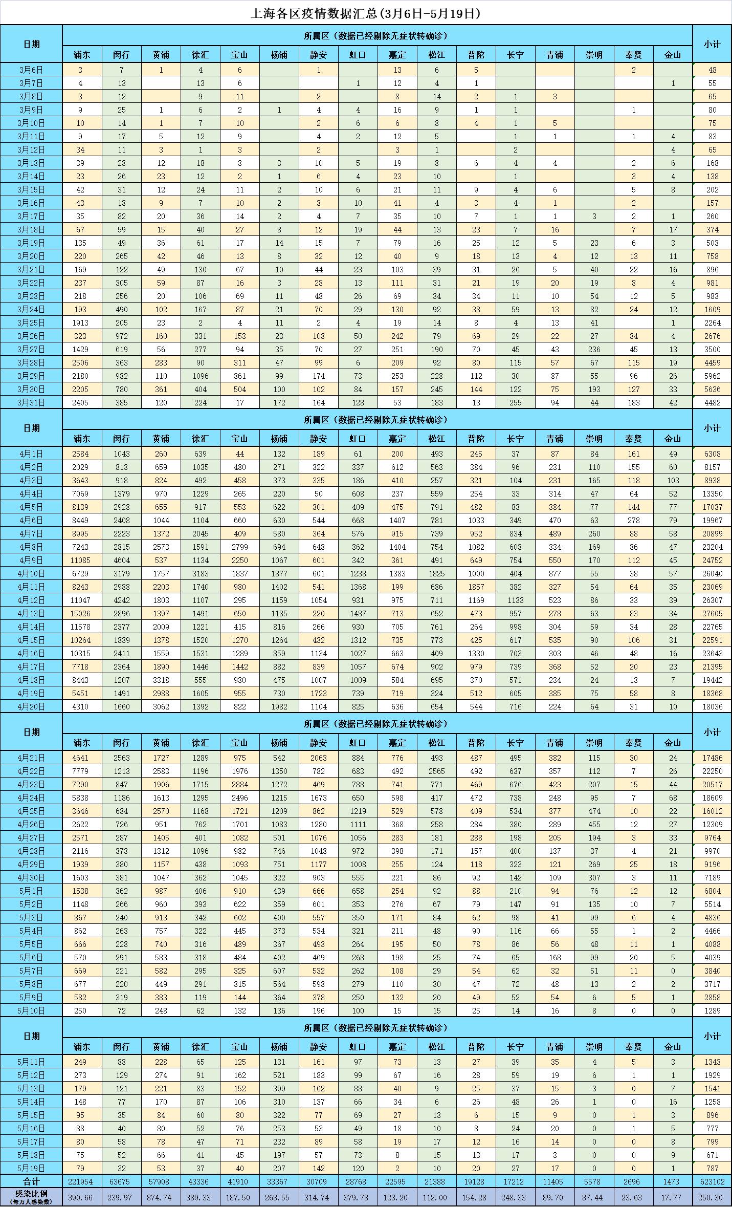 疫情下的新挑战，观察与思考（2022年12月7日）
