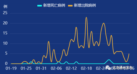 疫情趋势分析，12月份疫情状况展望