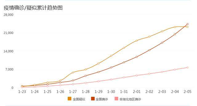 疫情趋势分析，12月份疫情状况展望