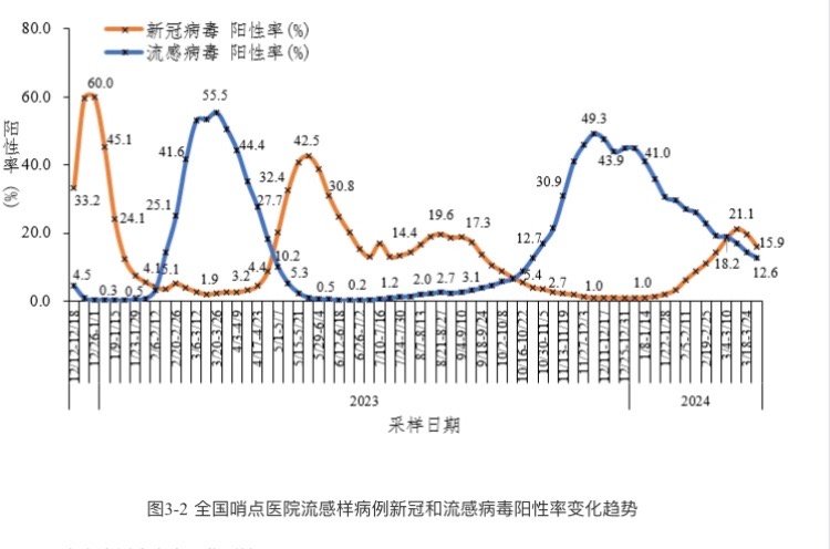 疫情趋势分析，12月份疫情状况展望