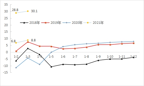 疫情趋势预测，今年12月份疫情状况如何？