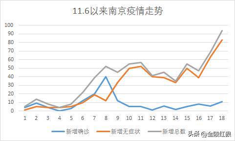 疫情趋势预测，今年12月份疫情状况如何？