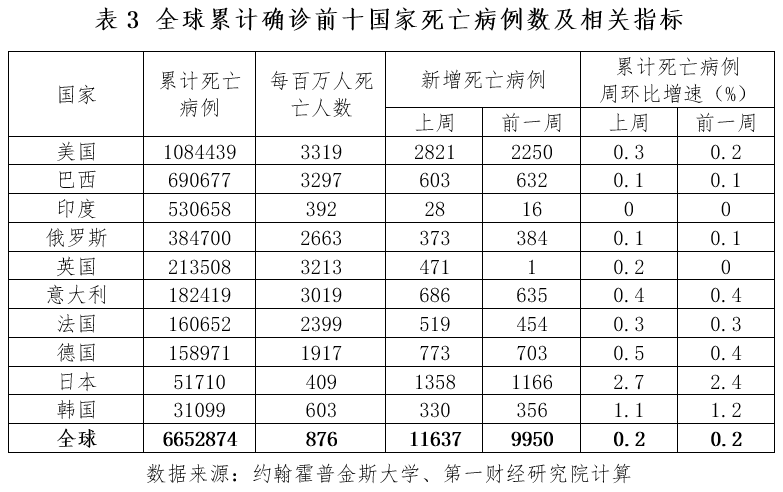 全球疫情最新动态，十二月七日疫情最新情况聚焦