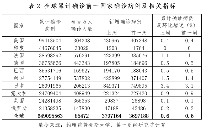 全球疫情最新动态，十二月七日疫情最新情况聚焦