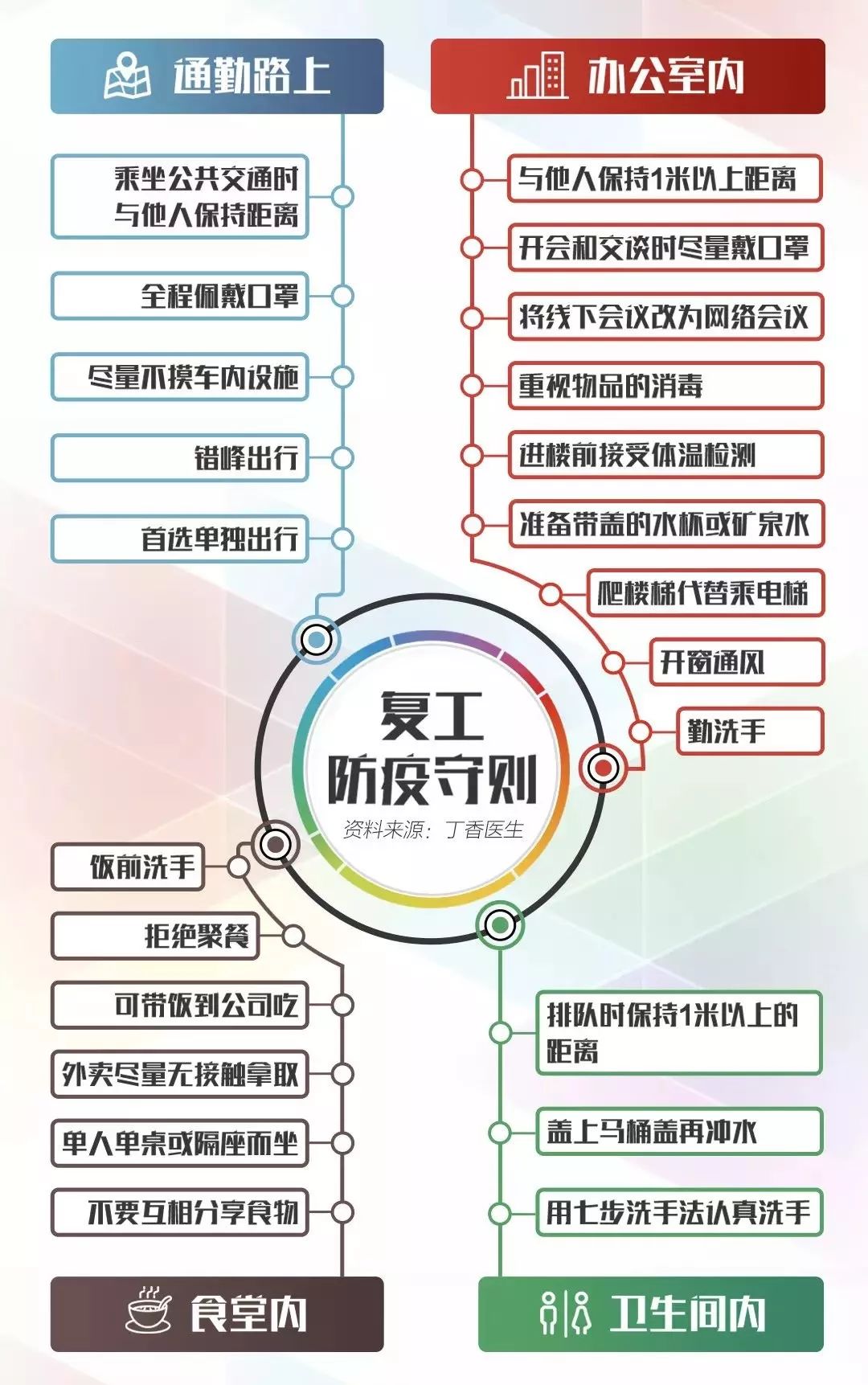 疫情下的挑战，观察与思考——2020年12月7日