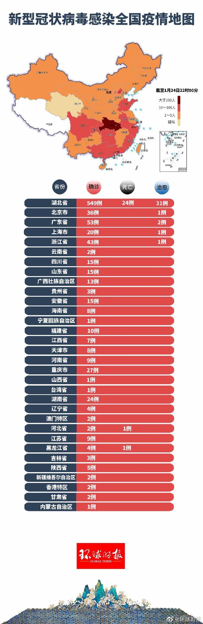 全国疫情最新动态更新，十二月七日最新消息聚焦