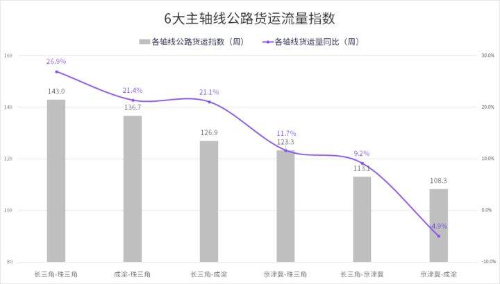 全国疫情数据概览（12月7日）