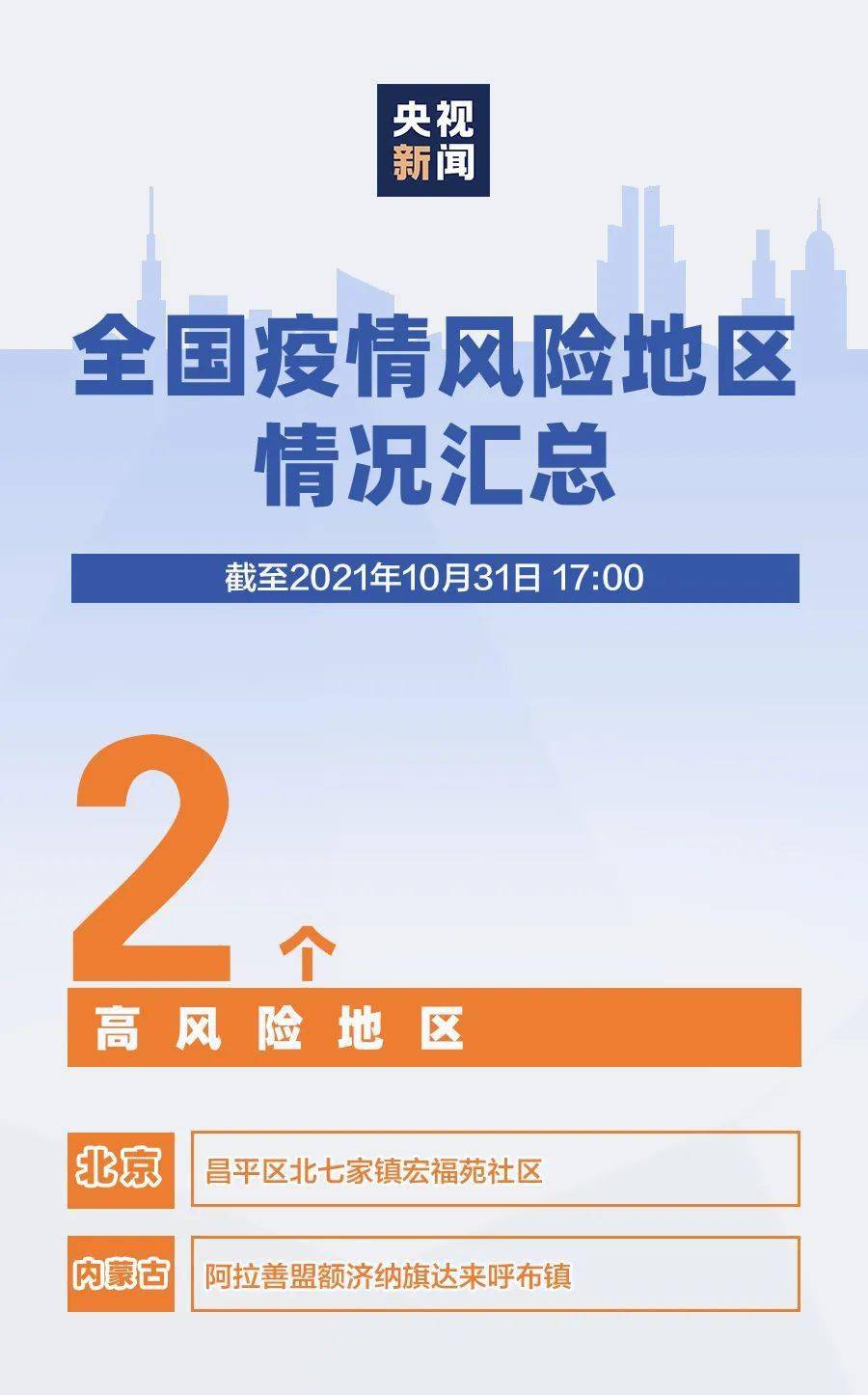 疫情中高风险地区最新名单公布，防控形势依然严峻（12月7日更新）