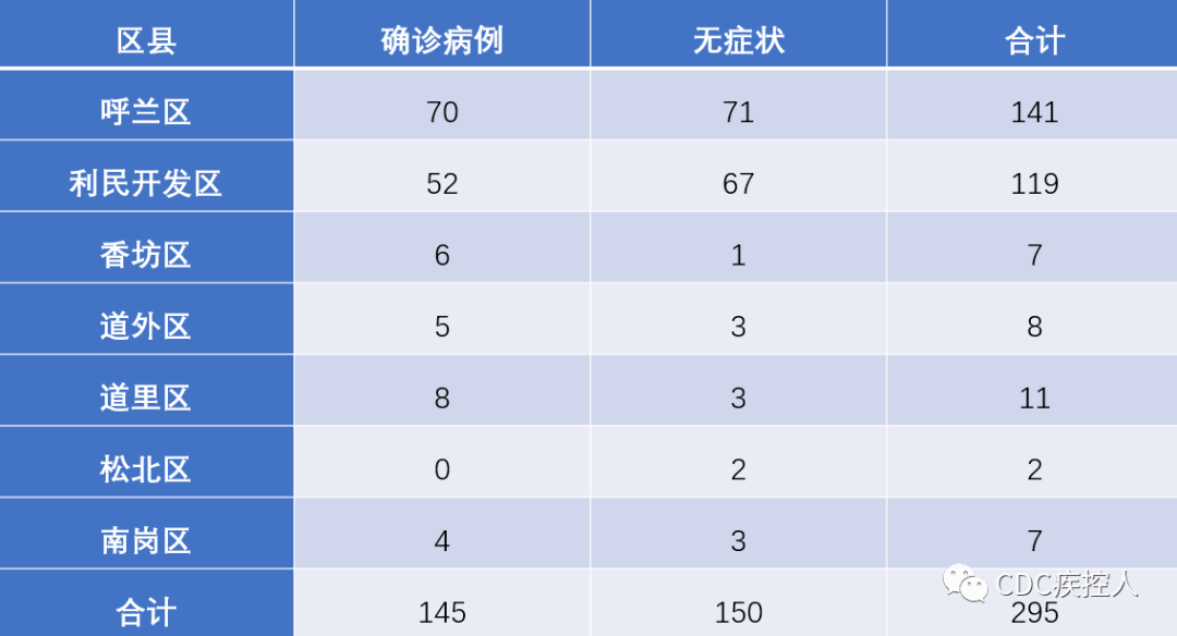 疫情中高风险地区最新名单公布，防控形势依然严峻（12月7日更新）