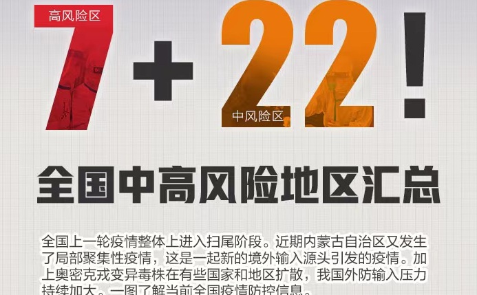 疫情中高风险地区最新名单公布，防控形势依然严峻（12月7日更新）