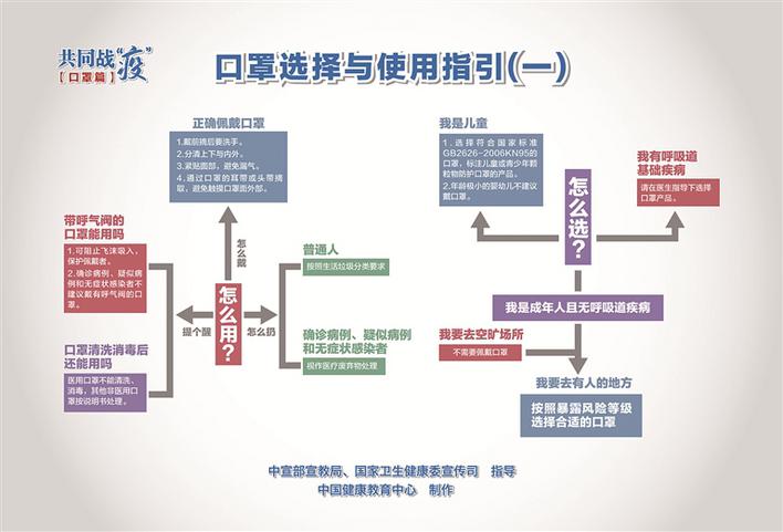 新冠三年疫情回顾与反思，疫情下的挑战与启示