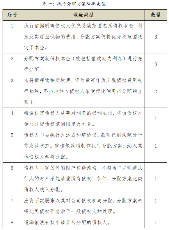 疫情下逾期记录的消除策略及路径探索
