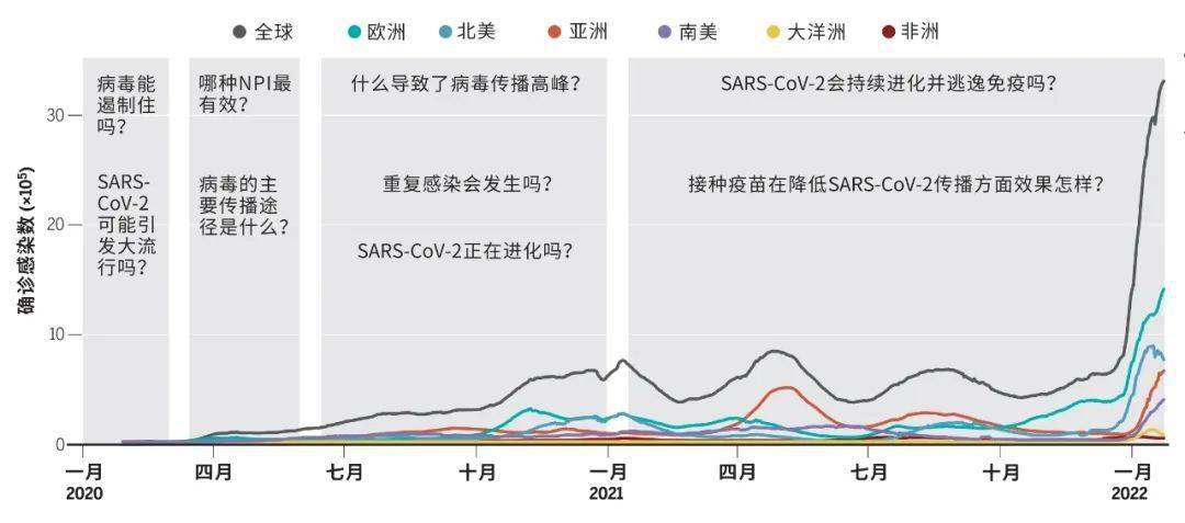 疫情爆发与新冠病毒起源，回顾病毒历史与演变