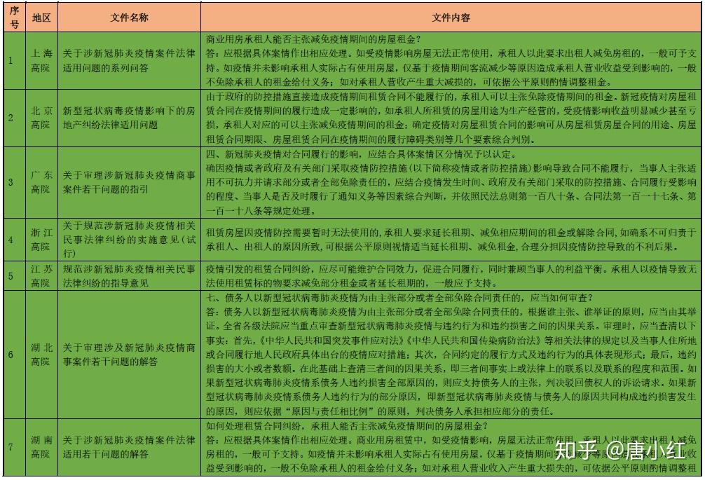 疫情背景下的房租谈判策略探讨