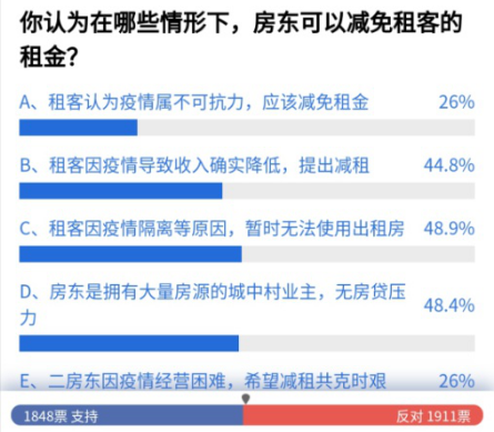 疫情下与房东协商租金价格的策略与技巧