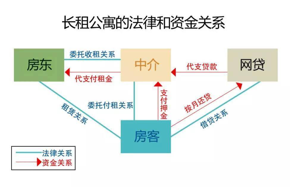 疫情下的租赁困境，与房东沟通免租策略探讨