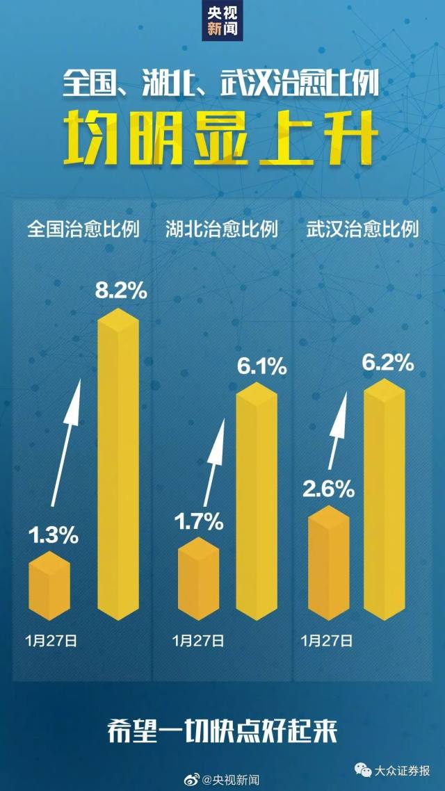 疫情全面解封日，希望与未来的融合点