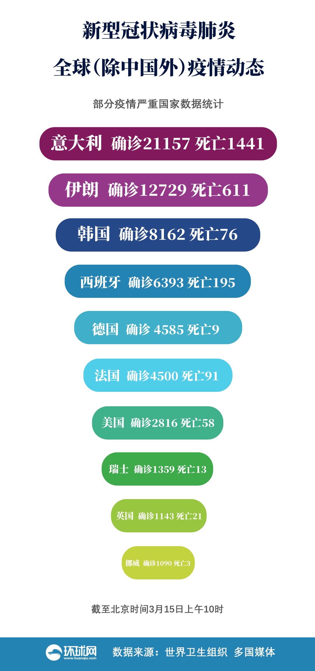 全球疫情公布时刻及全球反应概述