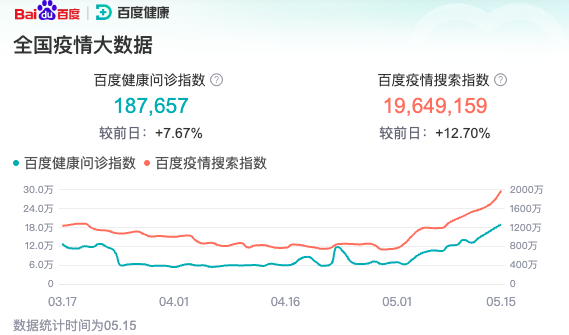 全球共同抗击疫情的历史记录，新冠疫情下的百度词条查询之路