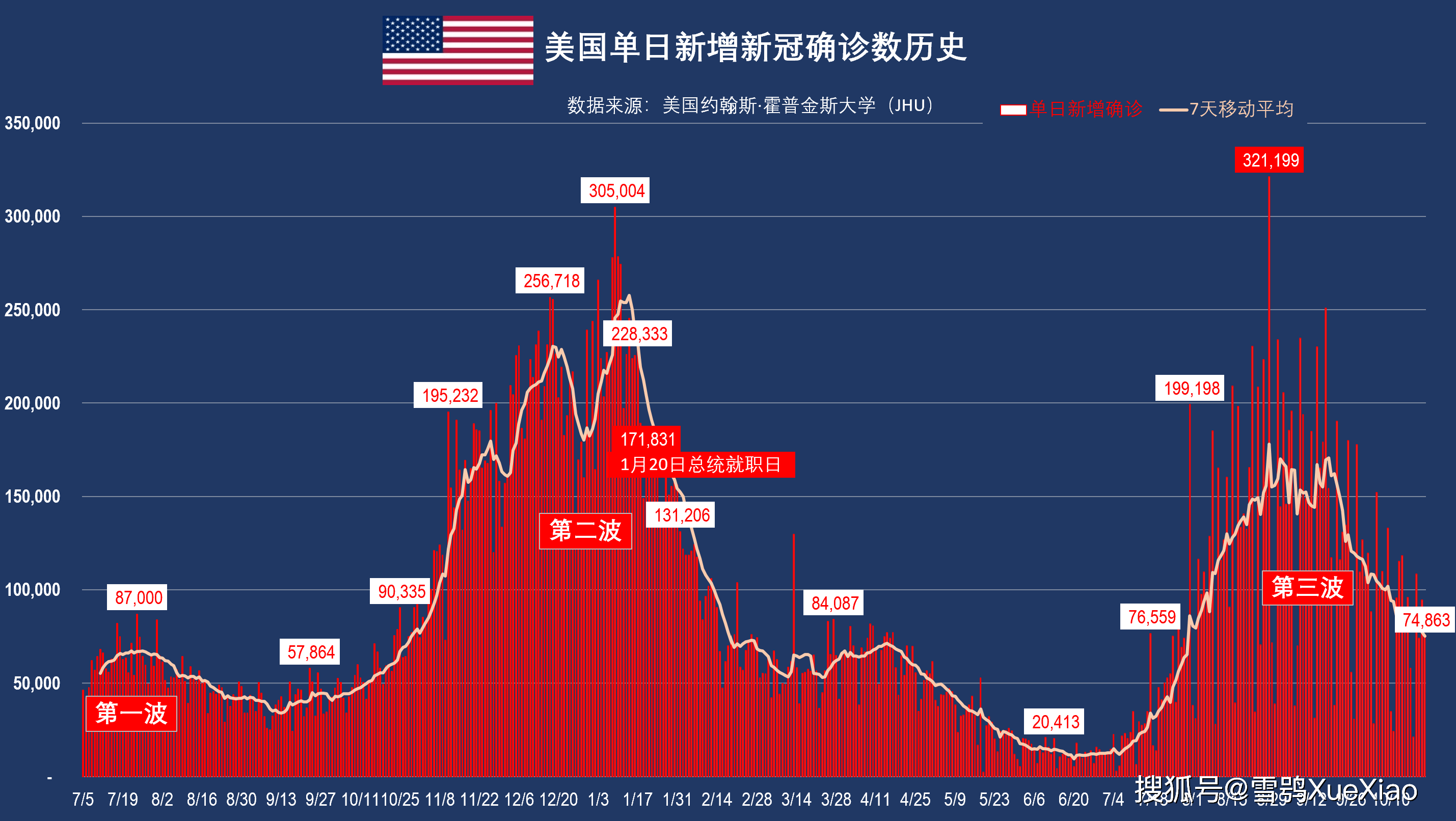全球共同抗击疫情的历史记录，新冠疫情下的百度词条查询之路