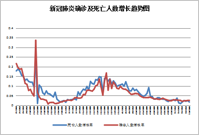 全球新冠炎病毒疫情的挑战与应对策略