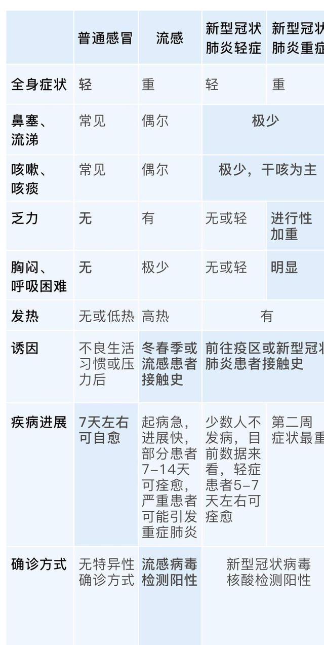 新冠疫情症状解析，识别典型症状与表现