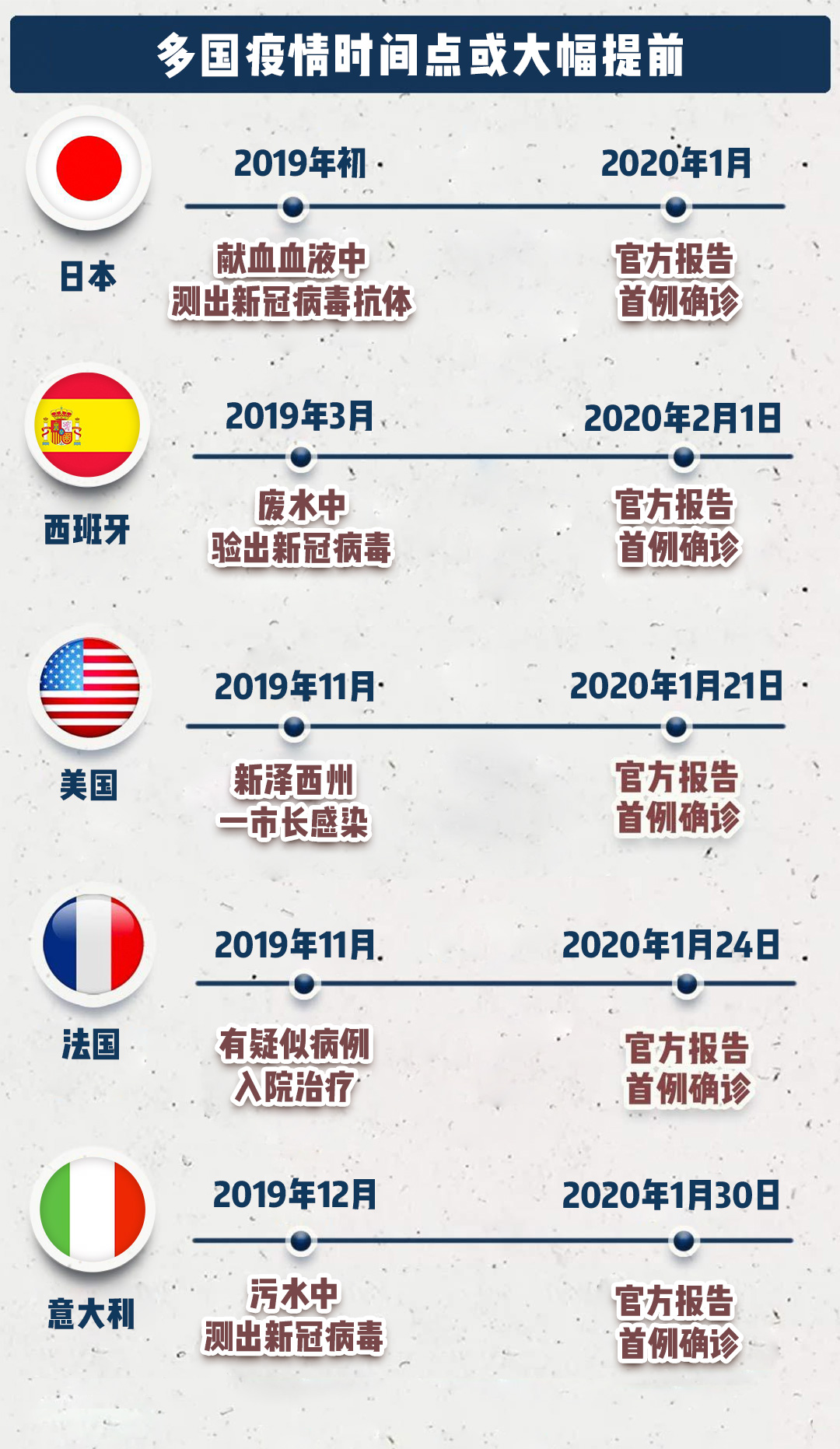 中国新冠疫情时间节点概述