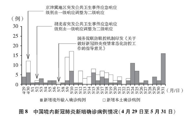 北京新冠肺炎疫情结束的时间节点与前景展望