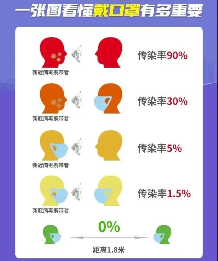 疫情结束时间预测与我们的共同关注（Title）