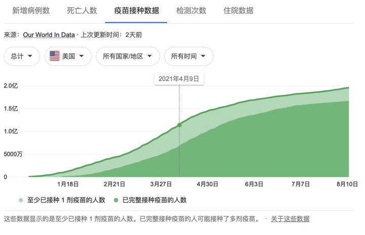 疫情天数计算，从疫情爆发到结束的时间跨度分析