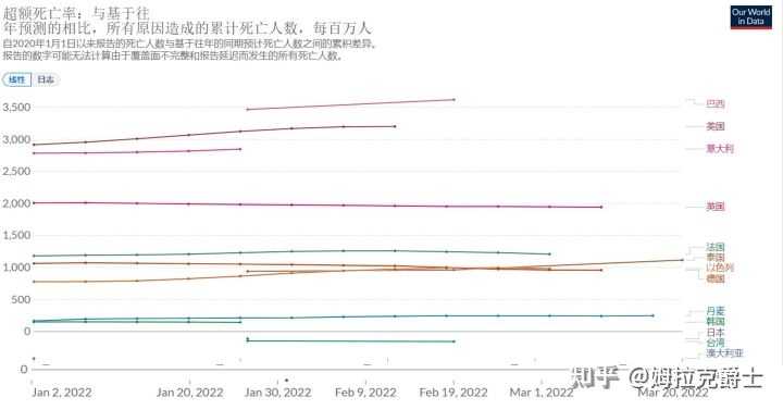 新冠疫情爆发年份与深远影响