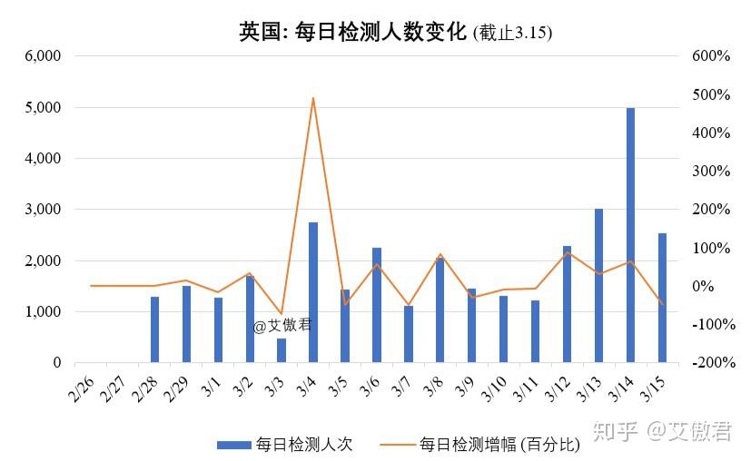 疫情爆发的时间节点回顾与反思，以2019年疫情为案例