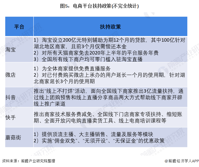 疫情下的挑战与反思，2019年的回顾与启示